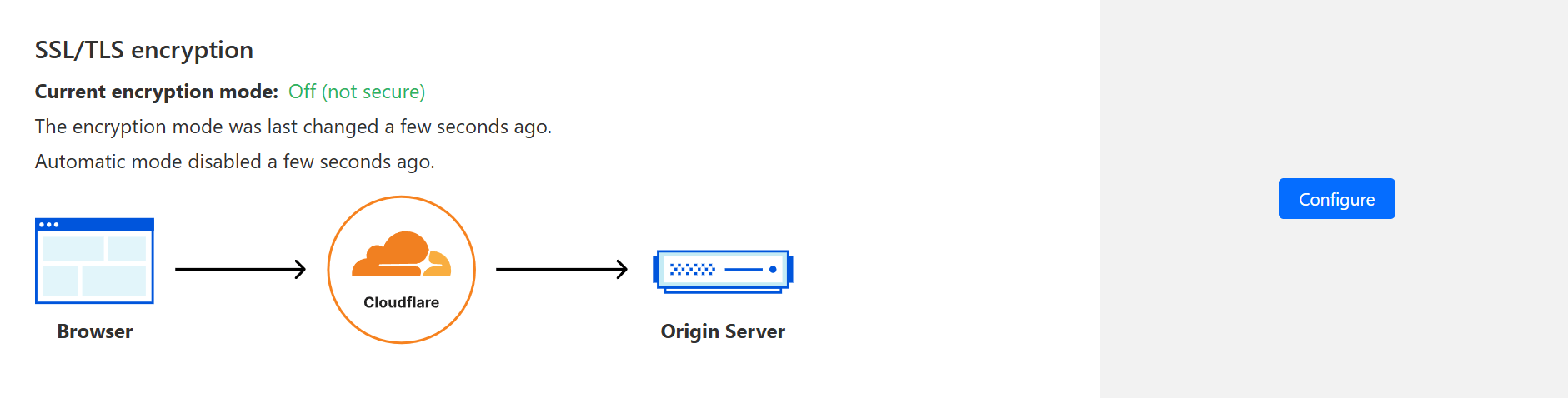 SSL/TLS encryption page SSL/TLS encryption page.