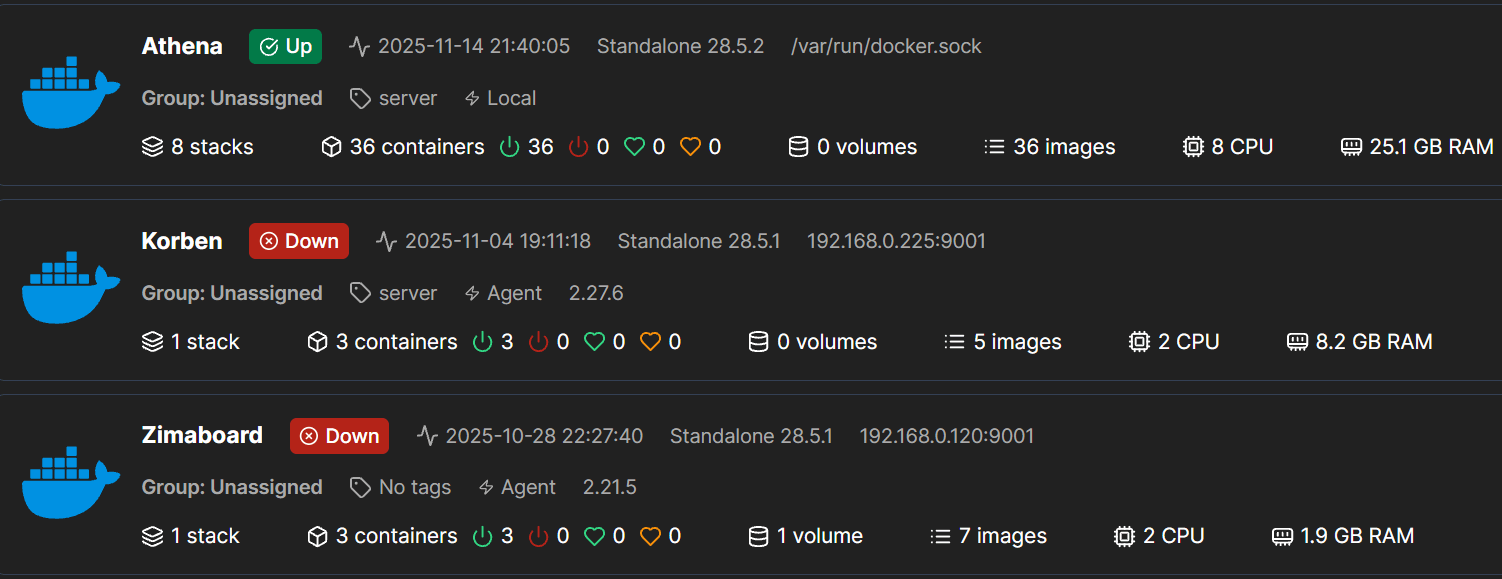 Multiple environments in Portainer.