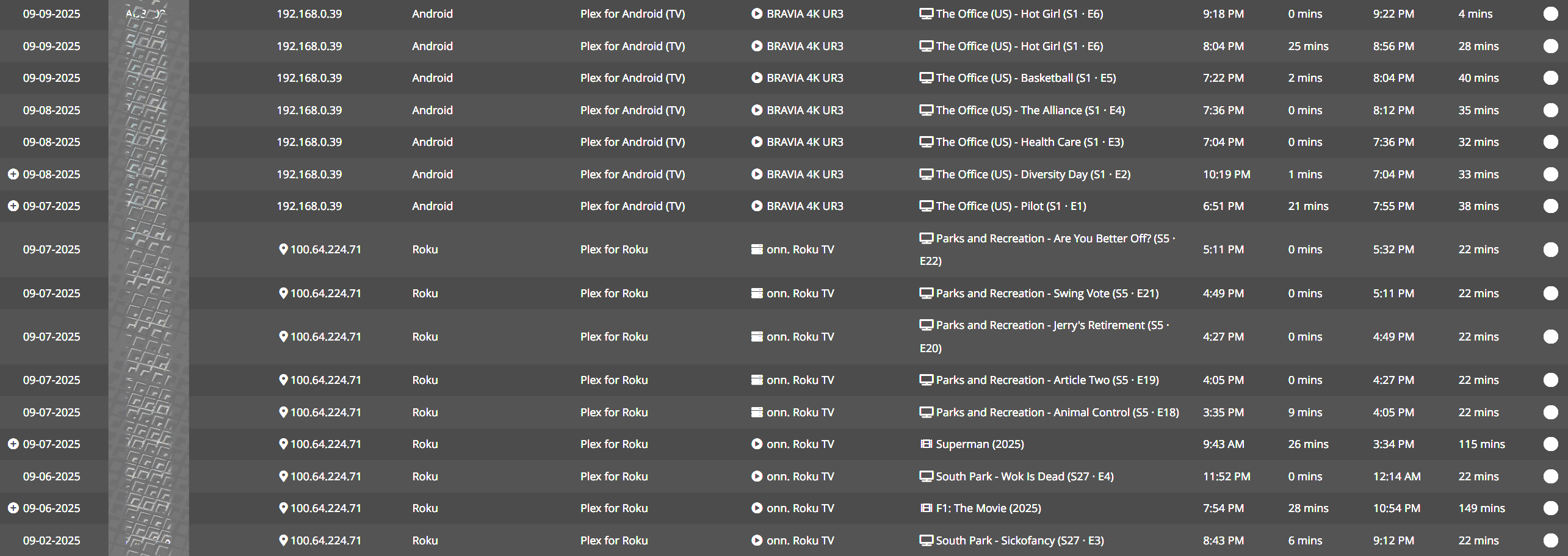 Plex Media Server streaming history in Tautulli Plex Media Server streaming history in Tautulli.